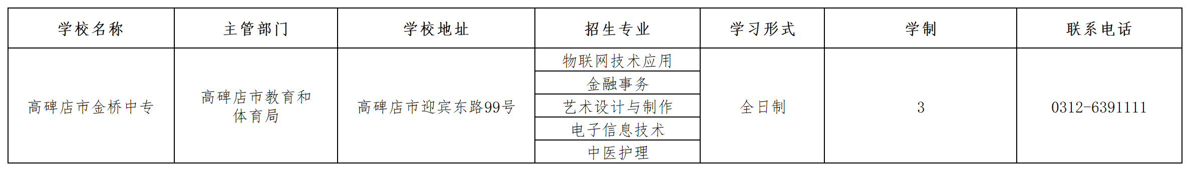 高碑店市金橋中專2023年招生簡章 圖1