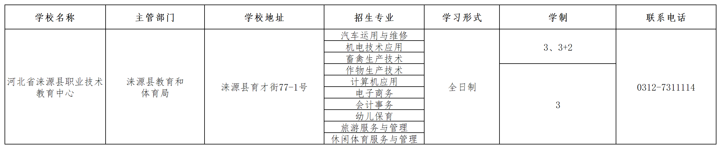 河北省淶源縣職業技術教育中心2023年招生簡章 圖1