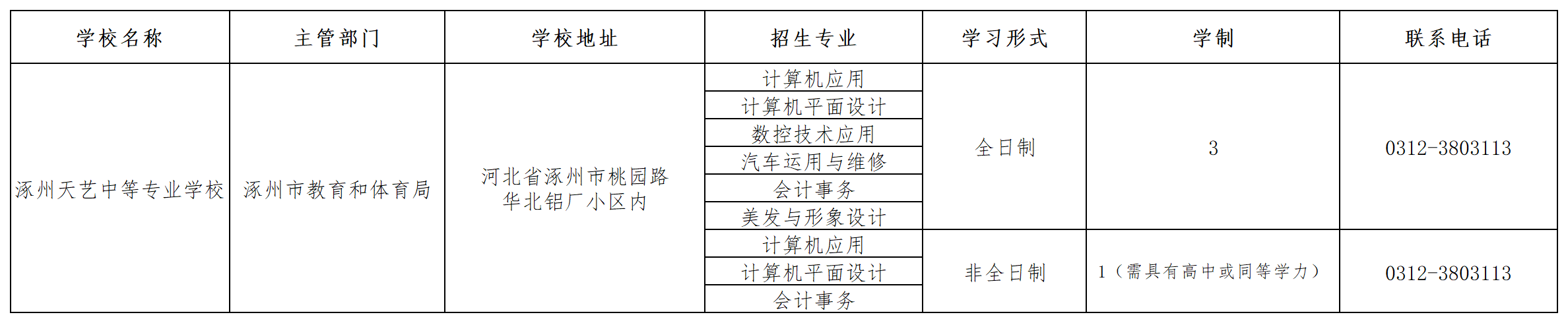 涿州天藝中等專業學校2023年招生簡章 圖1