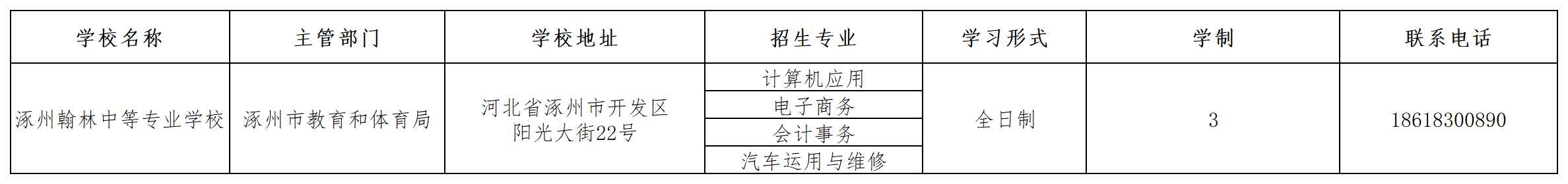 涿州翰林中等專業學校2023年招生簡章 圖1