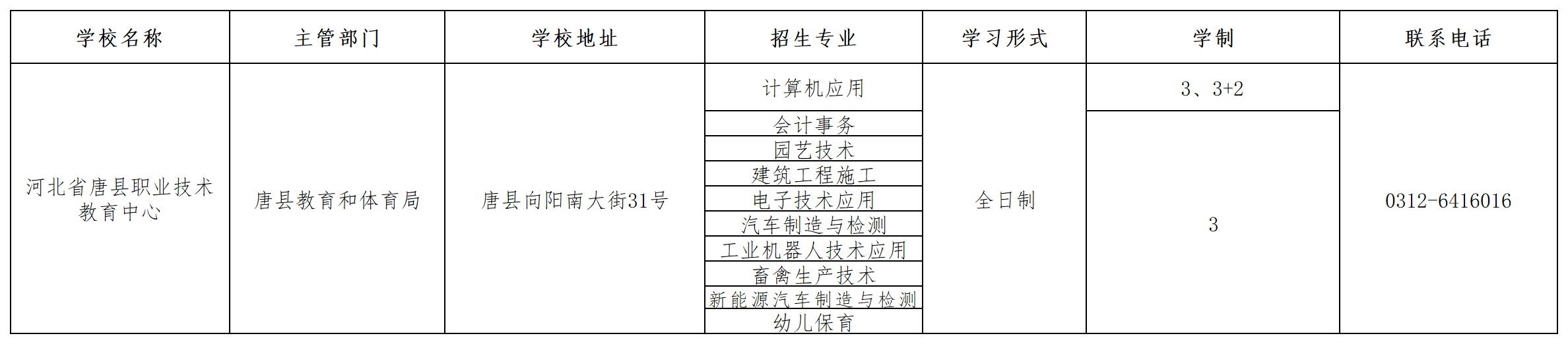 河北省唐縣職業技術教育中心2023年招生簡章 圖1