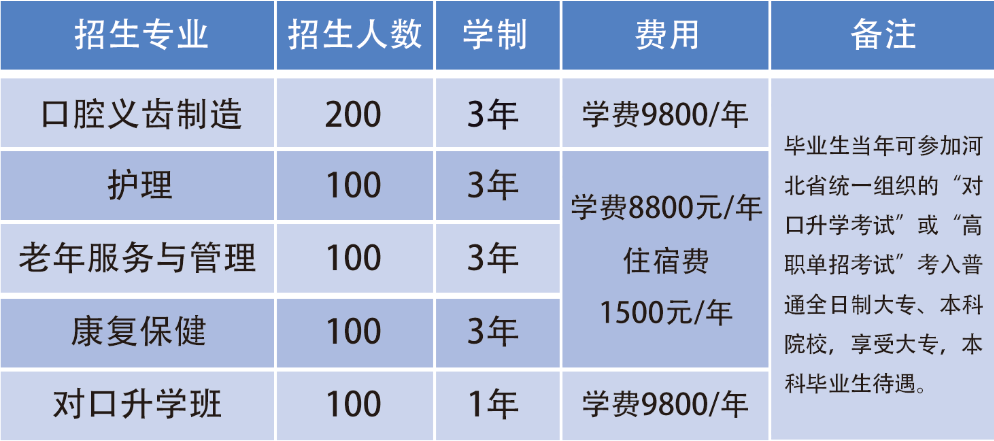 2023年河北和平醫療衛生技工學校招生簡章 圖1