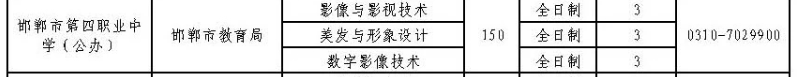 2024年邯鄲市第四職業中學心招生簡章 圖2