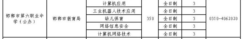 2024年邯鄲市第六職業中學心招生簡章 圖2