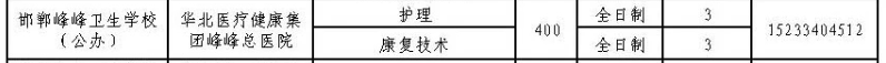 2024年邯鄲峰峰衛生學校招生簡章 圖2
