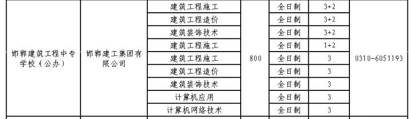 2024年邯鄲建筑工程中專學校招生簡章 圖2
