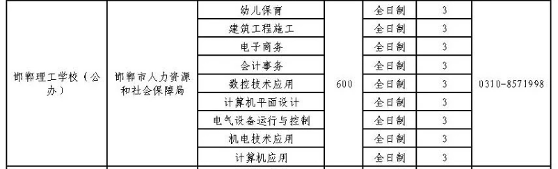 2024年邯鄲理工學校招生簡章 圖2