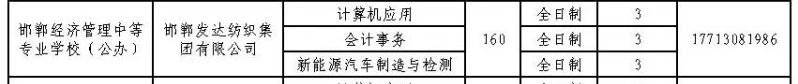 2024年邯鄲經濟管理中等專業學校招生簡章 圖2