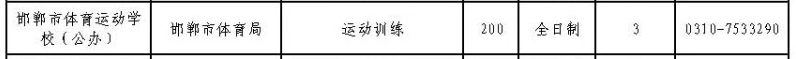 2024年邯鄲市體育運動學校招生簡章 圖2