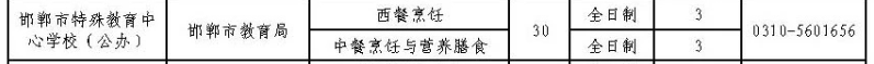 2024年邯鄲市特殊教育中心學校招生簡章 圖2