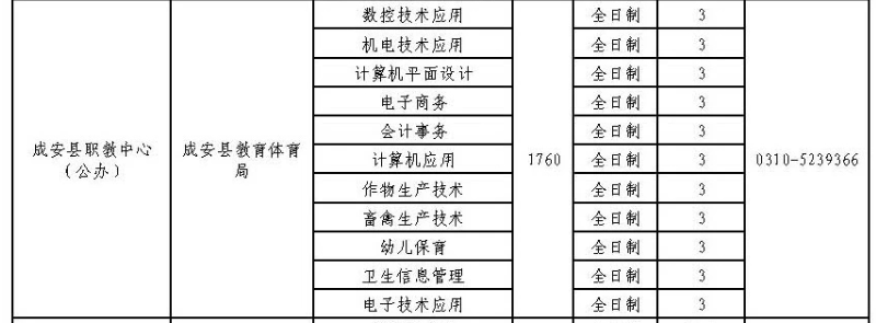2024年成安縣職教中心招生簡章 圖2