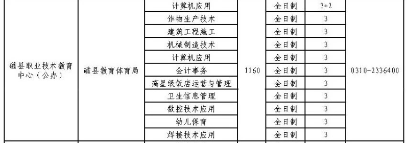 2024年磁縣職業技術教育中心招生簡章 圖2