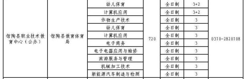 2024年館陶縣職業技術教育中心招生簡章 圖2