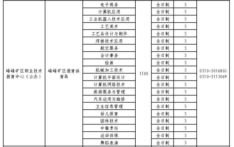 2024年峰峰礦區職業技術教育中心招生簡章 圖2