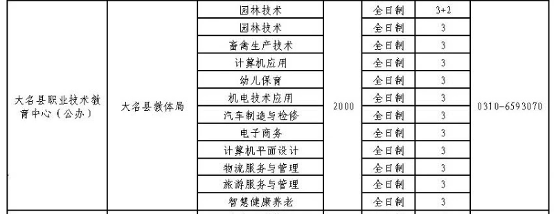 2024年大名縣職業技術教育中心招生簡章 圖2