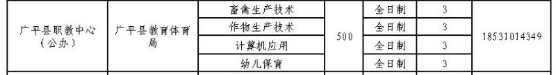 2024年廣平縣職教中心招生簡(jiǎn)章 圖2