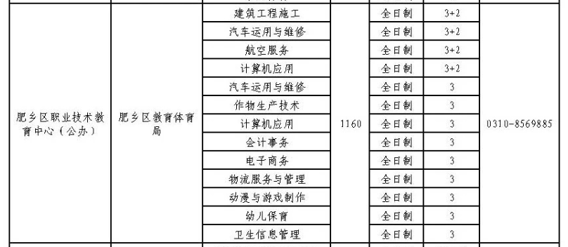 2024年肥鄉區職業技術教育中心招生簡章 圖2