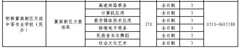 2024年邯鄲冀南新區天成中等專業學校招生簡章 圖2