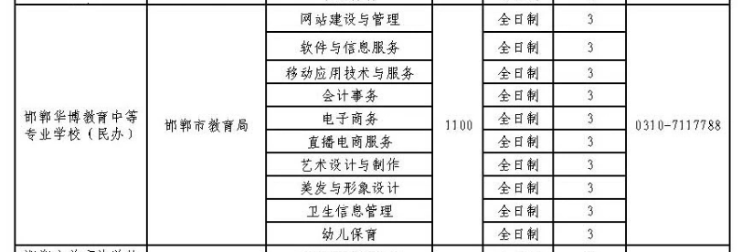 2024年邯鄲華博教育中等專業學校招生簡章 圖2