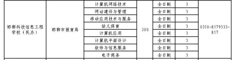 2024年邯鄲科技信息工程學校招生簡章 圖2