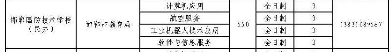 2024年邯鄲國防技術學校招生簡章 圖2