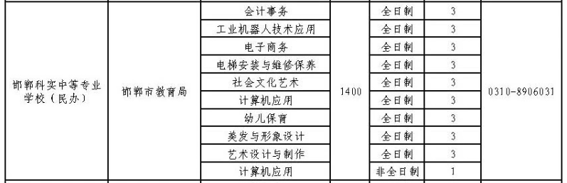 2024年邯鄲科實中等專業學校招生簡章 圖2