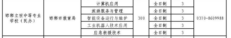 2024年邯鄲立世中等專業學校招生簡章 圖2