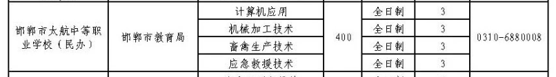 2024年邯鄲市太航中等職業學校招生簡章 圖2