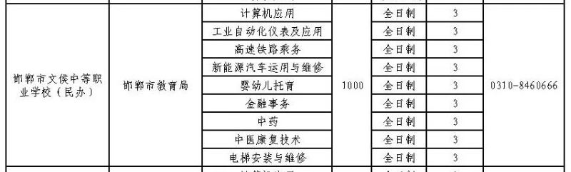 2024年邯鄲市文侯中等職業(yè)學(xué)校招生簡章 圖2