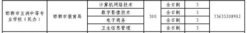 2024年邯鄲市五洲中等專業學校招生簡章 圖2
