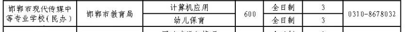 2024年邯鄲市現代傳媒中等專業學校招生簡章 圖2
