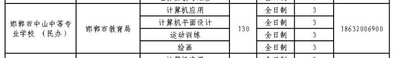 2024年邯鄲市中山中等專業學校招生簡章 圖2