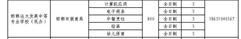 2024年邯鄲遠大發展中等專業學校招生簡章 圖2