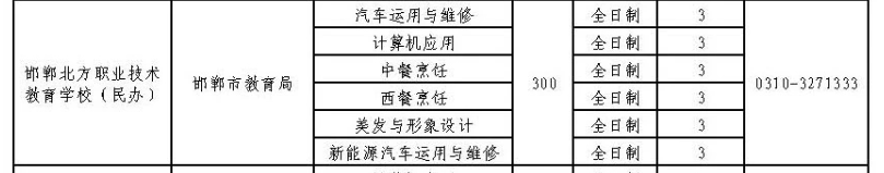 2024年邯鄲北方職業技術教育學校招生簡章 圖2