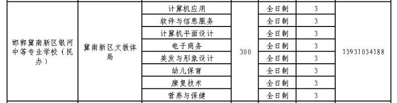 2024年邯鄲冀南新區銀河中等專業學校招生簡章 圖2