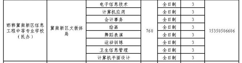 2024年邯鄲冀南新區(qū)信息工程中等專業(yè)學(xué)校招生簡章 圖2