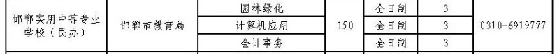 2024年邯鄲實用中等專業學校招生簡章 圖2