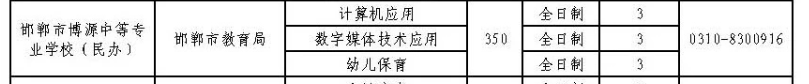 2024年邯鄲市博源中等專業(yè)學(xué)校招生簡章 圖2