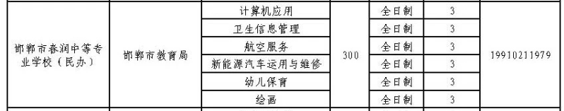 2024年邯鄲市春潤(rùn)中等專業(yè)學(xué)校招生簡(jiǎn)章 圖2