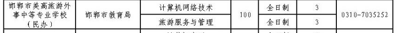 2024年邯鄲市美高旅游外事中等專業學校招生簡章 圖2