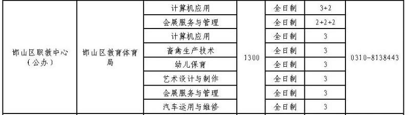 2024年邯山區職教中心招生簡章 圖2