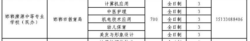 2024年邯鄲康源中等專業學校招生簡章 圖2