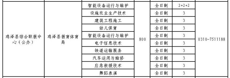 2024年雞澤縣綜合職教中心招生簡章 圖2