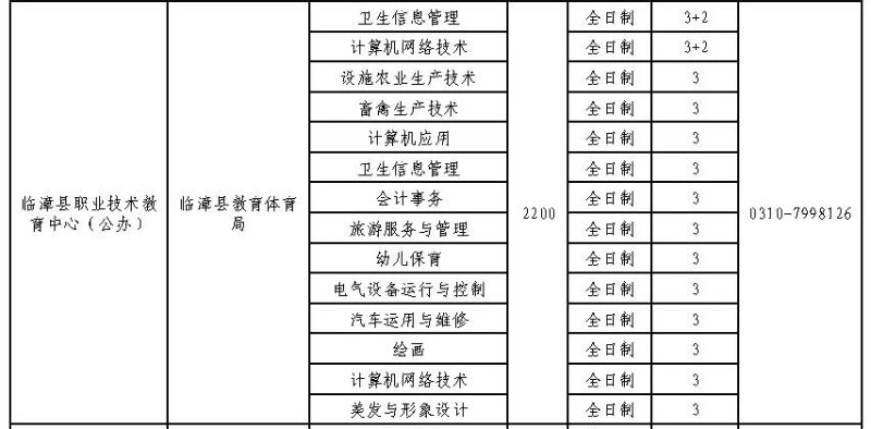 2024年臨漳縣職業(yè)技術教育中心招生簡章 圖2