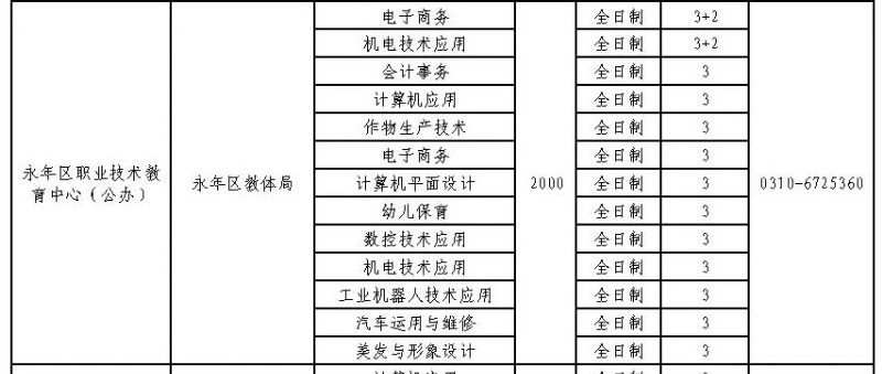 2024年永年區職業技術教育中心招生簡章 圖2