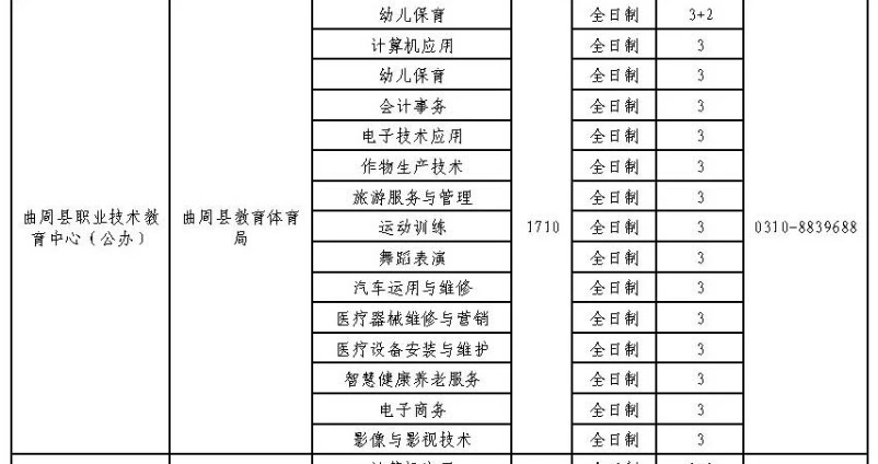 2024年曲周縣職業技術教育中心招生簡章 圖2