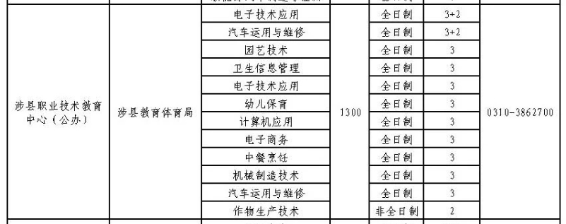 2024年涉縣職業(yè)技術(shù)教育中心招生簡(jiǎn)章 圖2