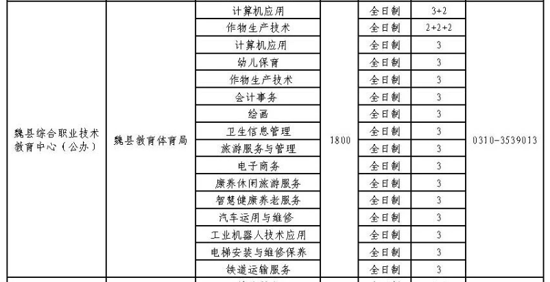 2024年魏縣綜合職業技術教育中心招生簡章 圖1