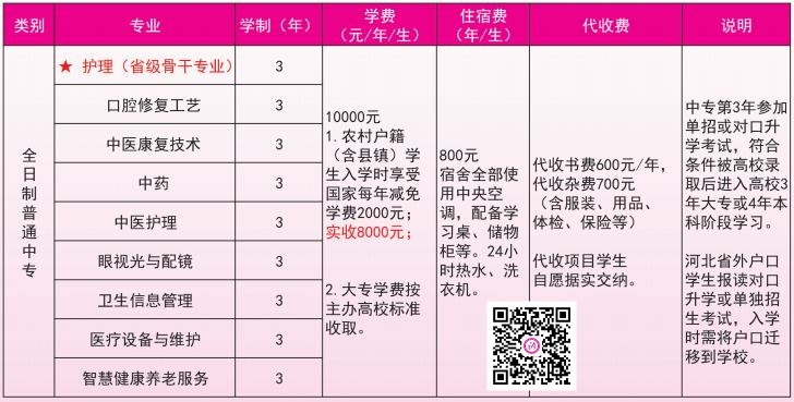 石家莊天使護(hù)士學(xué)校2025年秋季招生專業(yè)